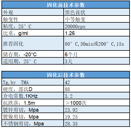 低温黑胶固化前后参数对比