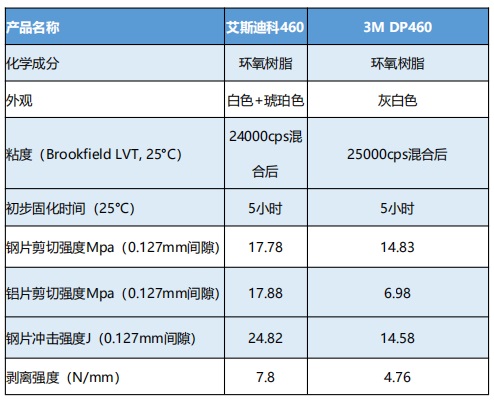 环氧树脂AB胶的产品参数